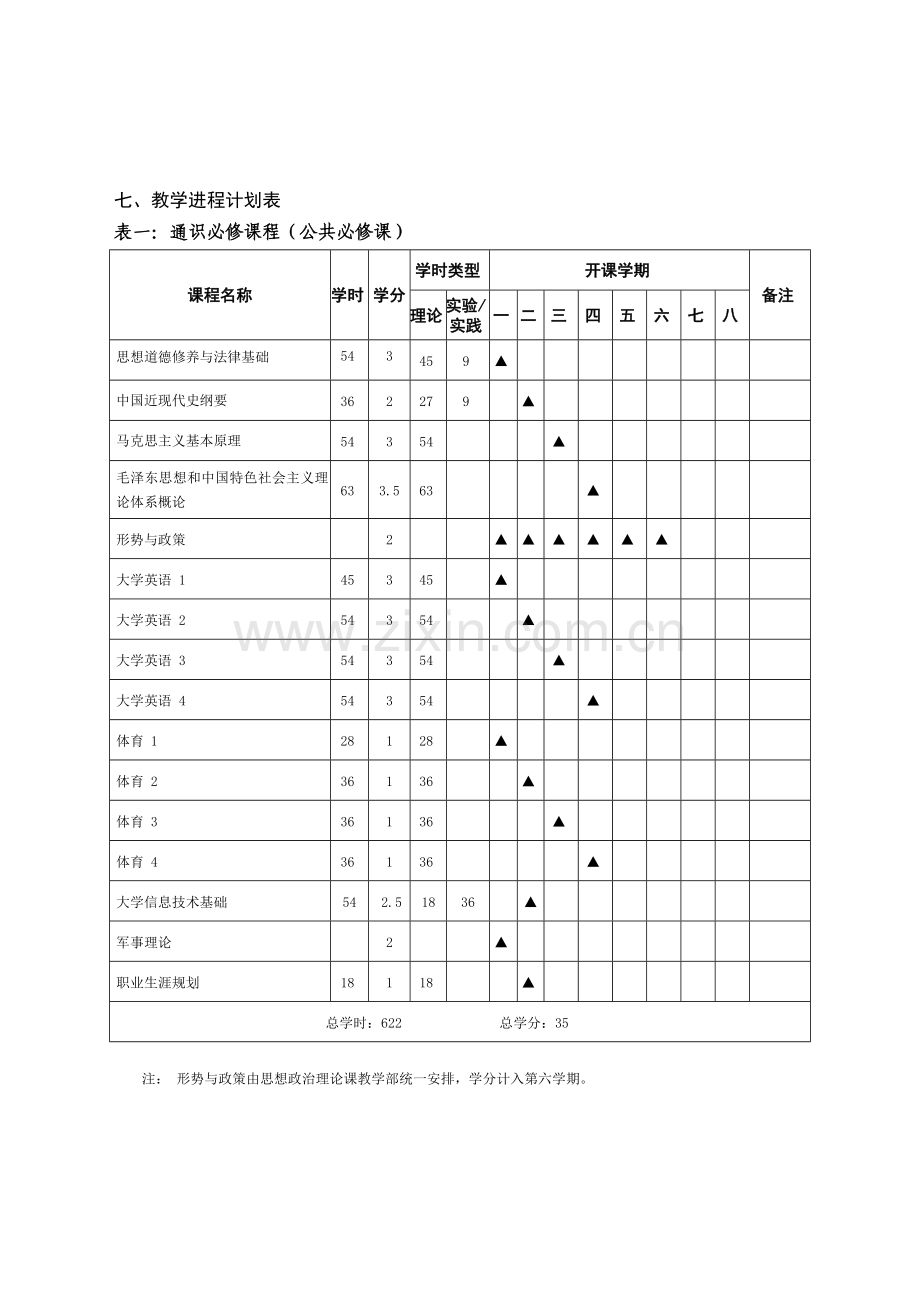 仲恺电子信息工程专业人才培养方案(1).doc_第3页