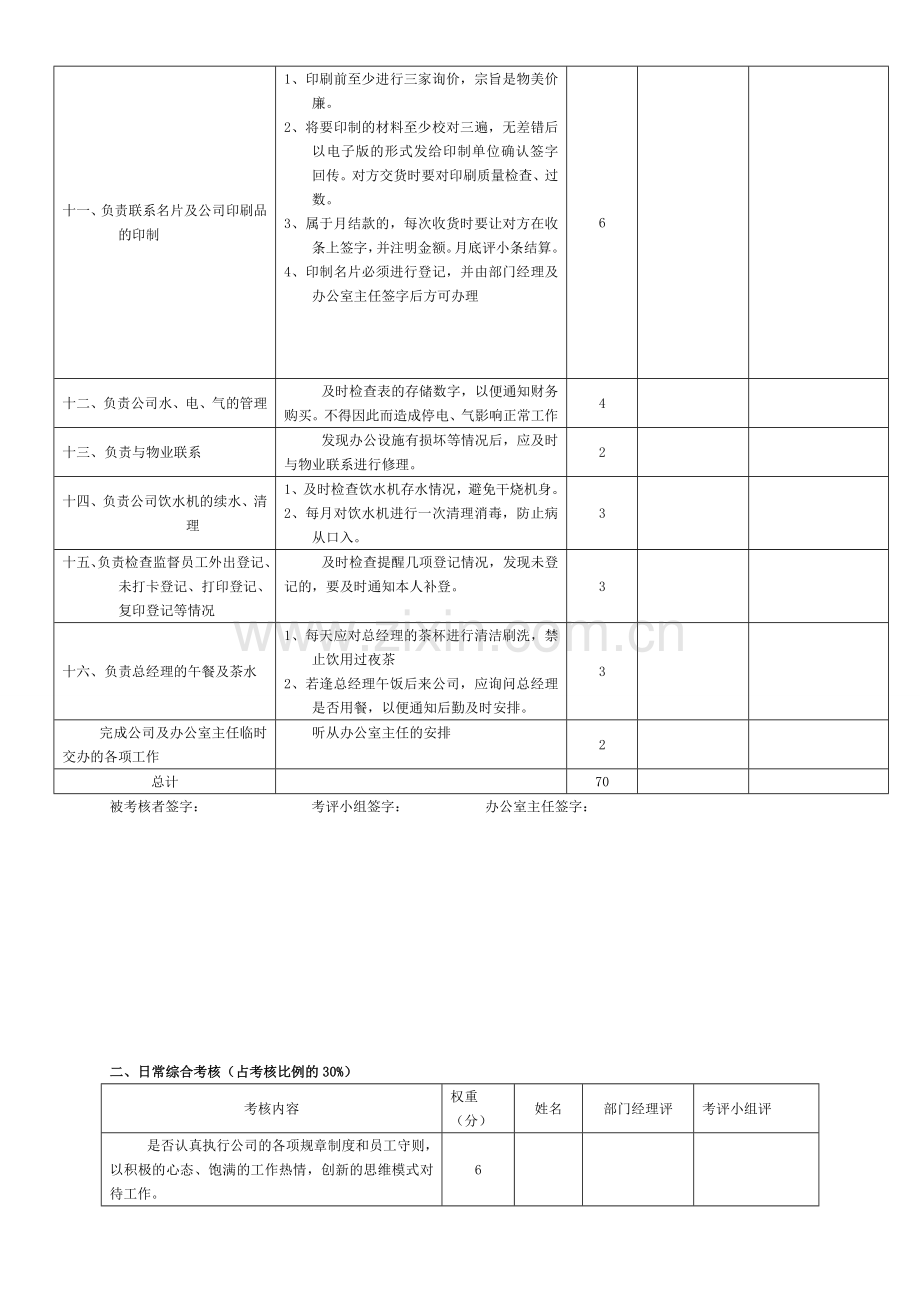 前台文员考核标准表.doc_第2页