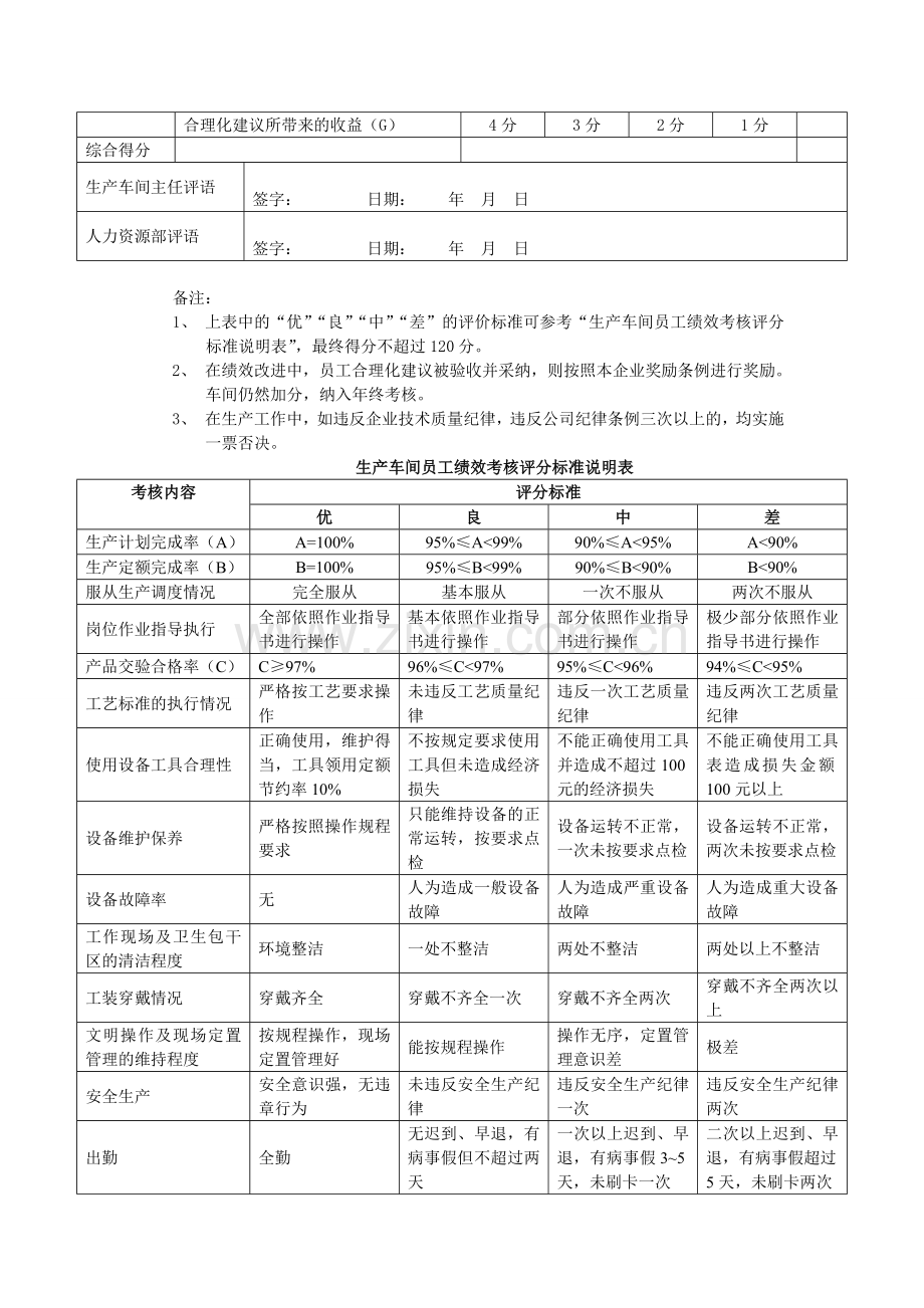 生产车间人员绩效考核方案.doc_第3页