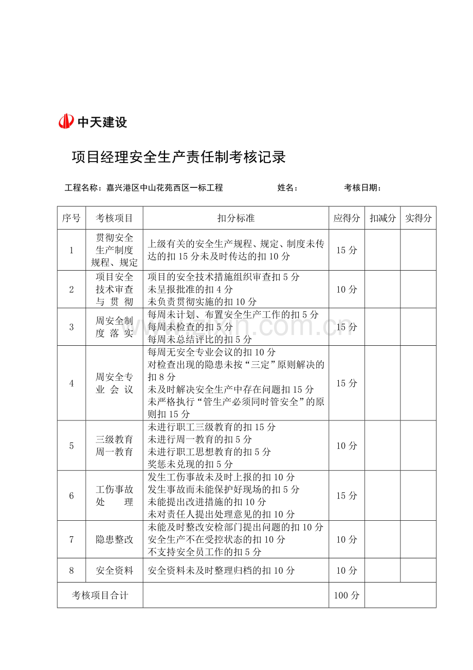 高博版本安全生产责任制考核记录.doc_第1页