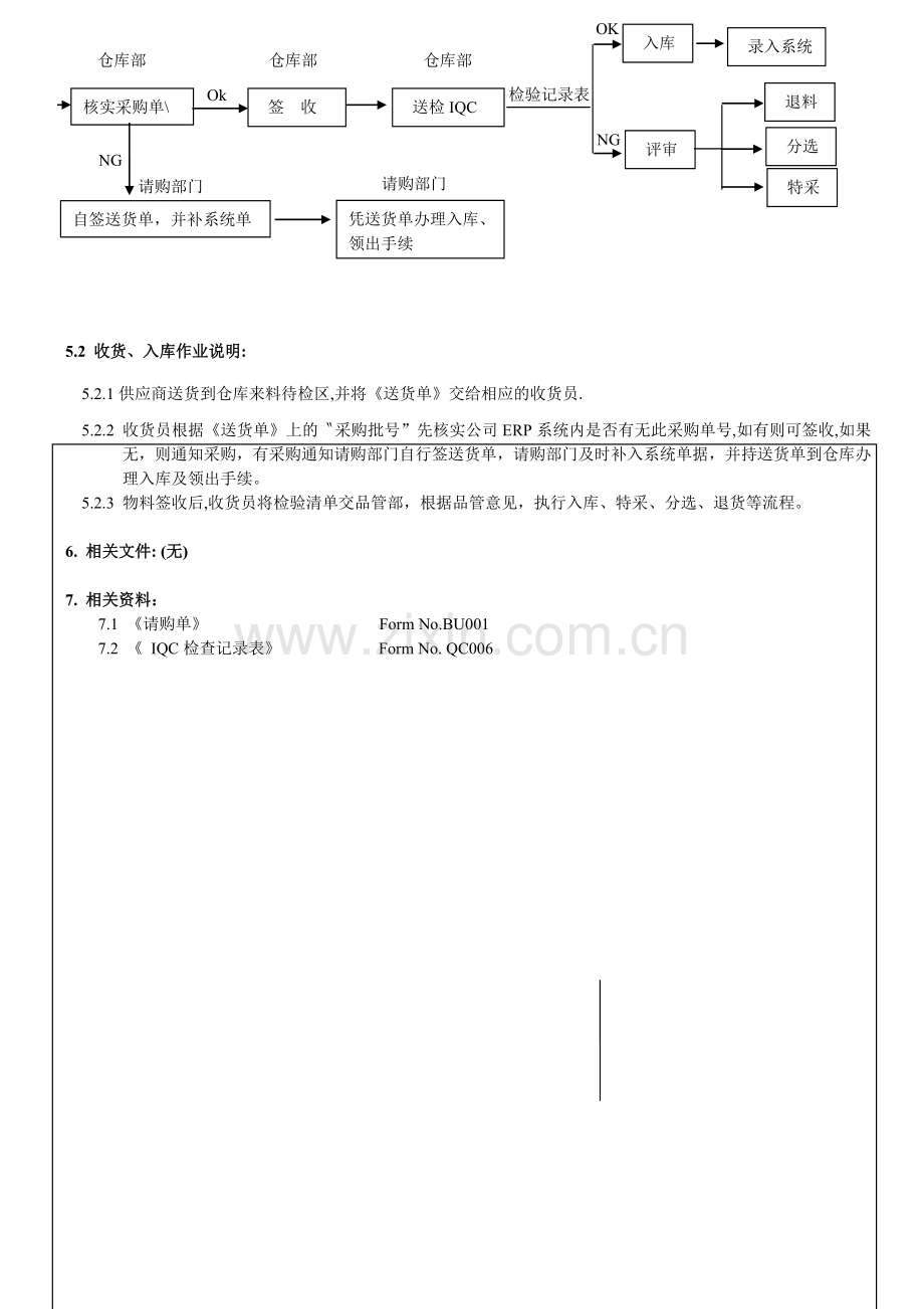 PM006仓库收货流程作业指导.doc_第2页