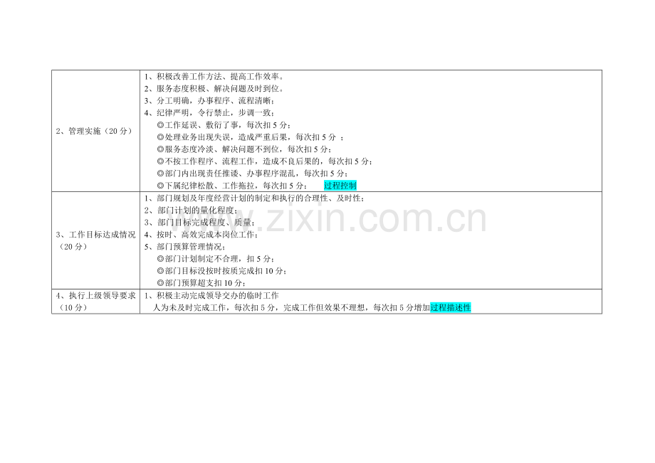 中层管理人员绩效考核评分细则.doc_第2页