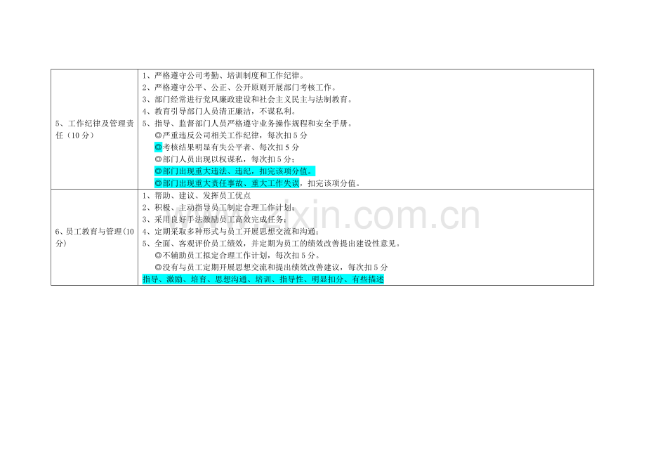 中层管理人员绩效考核评分细则.doc_第3页