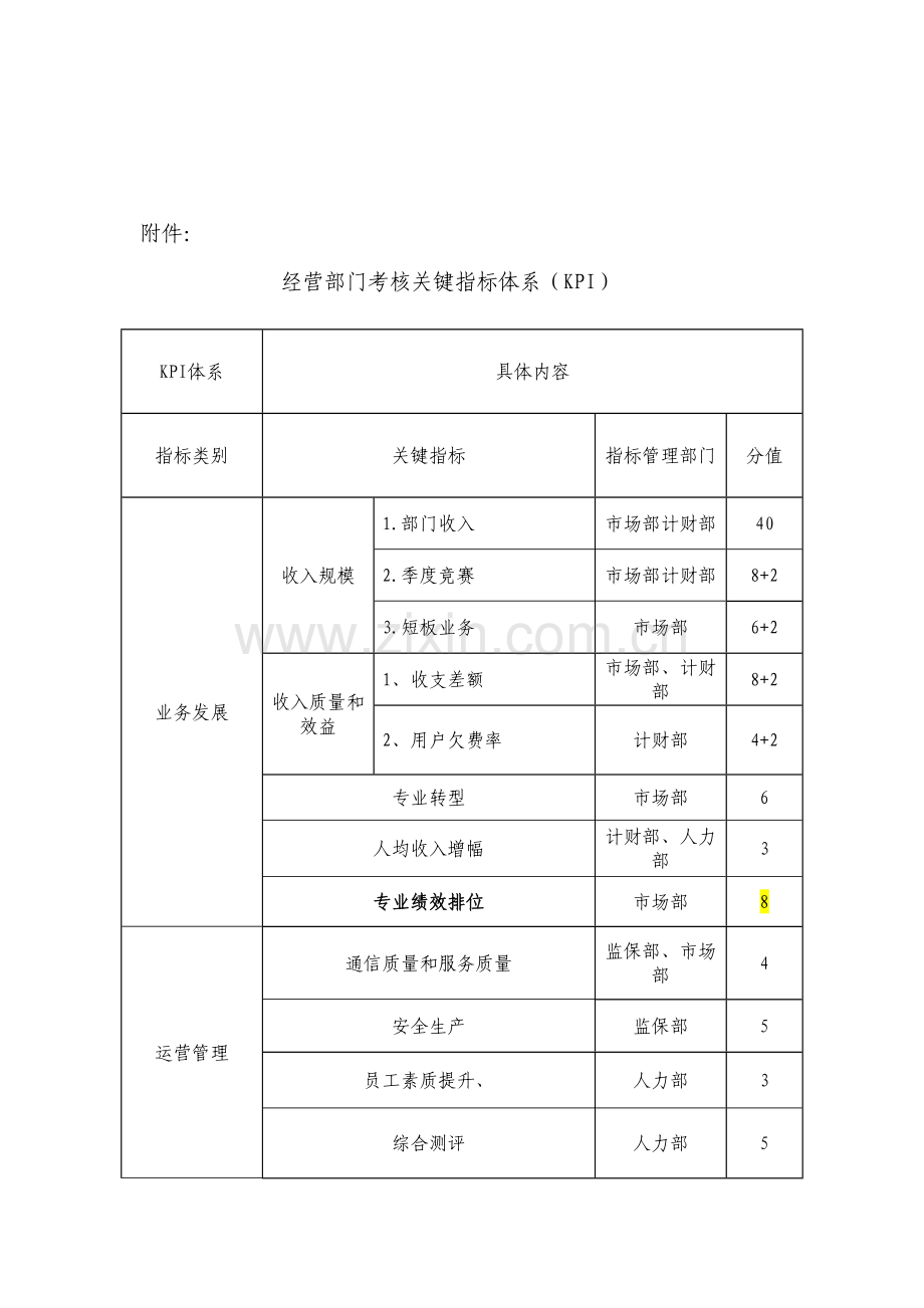 经营部门考核关键指标体系KPI[1]2.doc_第1页