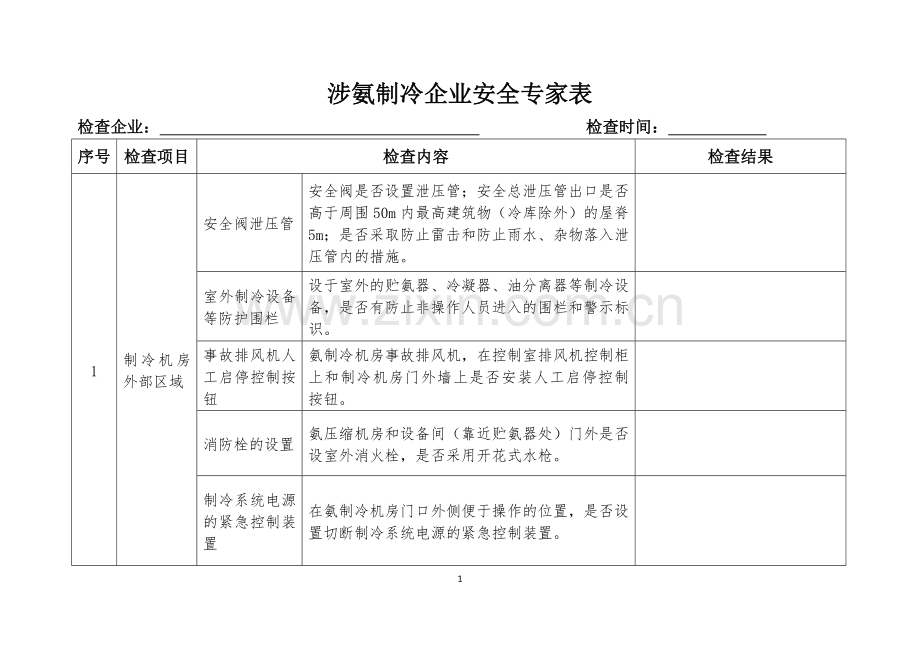 涉氨制冷企业安全专家检查表.doc_第1页