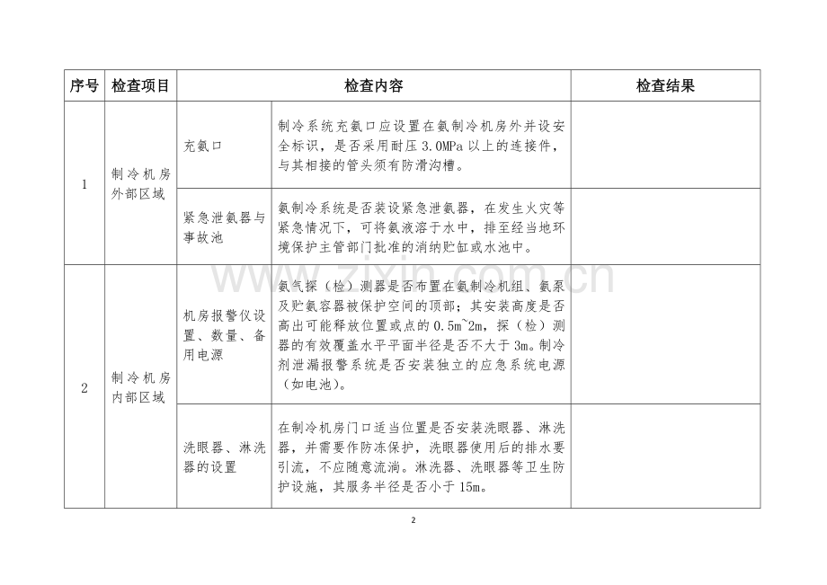 涉氨制冷企业安全专家检查表.doc_第2页