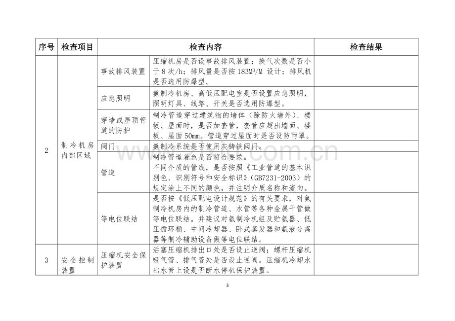 涉氨制冷企业安全专家检查表.doc_第3页