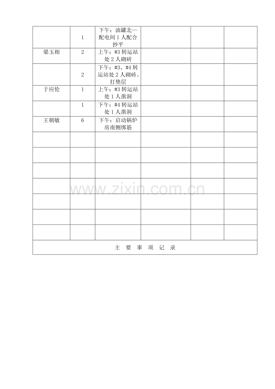 施工日记-(厂区电缆沟).doc_第3页