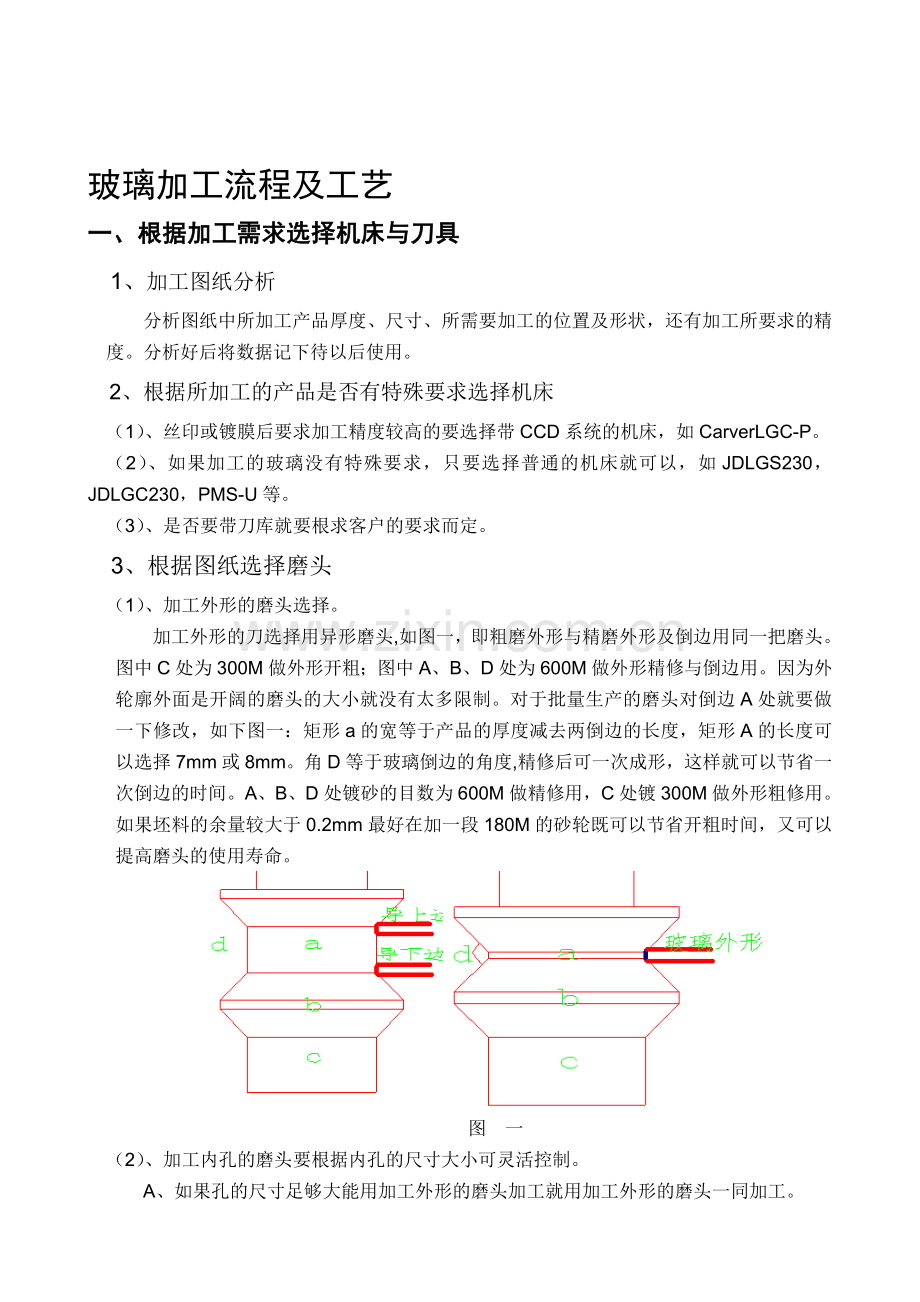 玻璃加工流程及工艺.doc_第1页