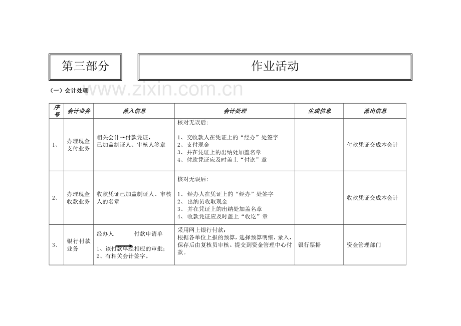 4、出纳会计作业手册.doc_第3页