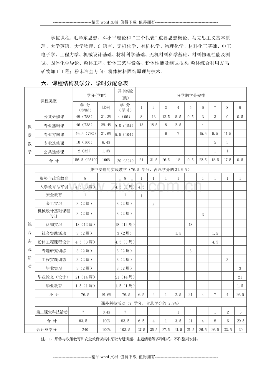 化工系08本科人才培养方案.doc_第2页