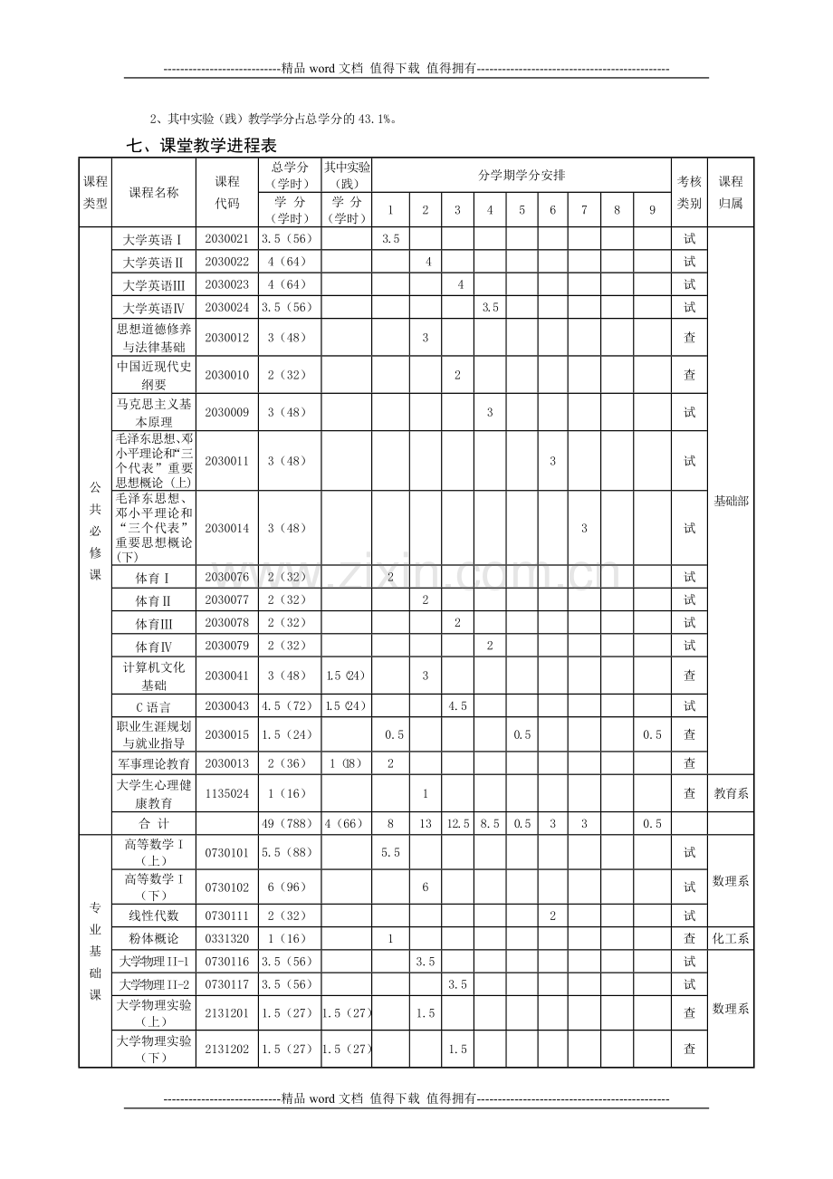 化工系08本科人才培养方案.doc_第3页