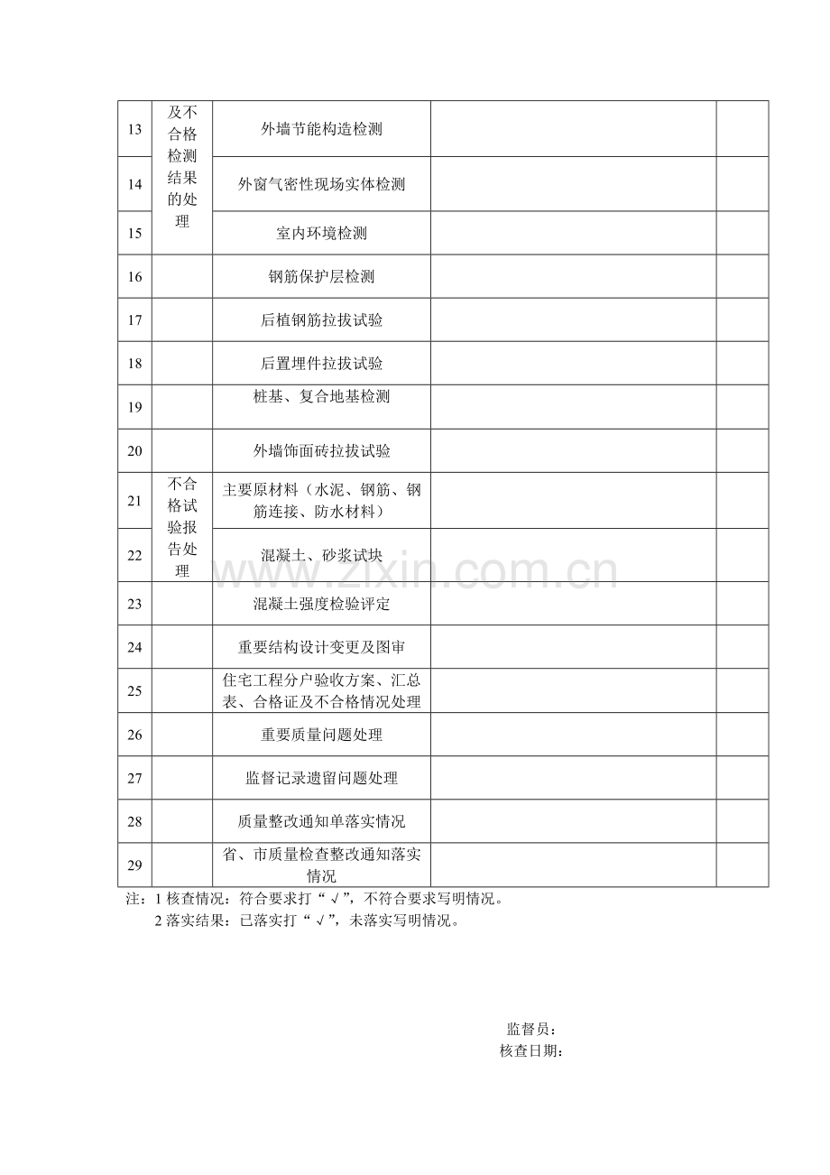 工程竣工验收主要资料核查记录.doc_第2页