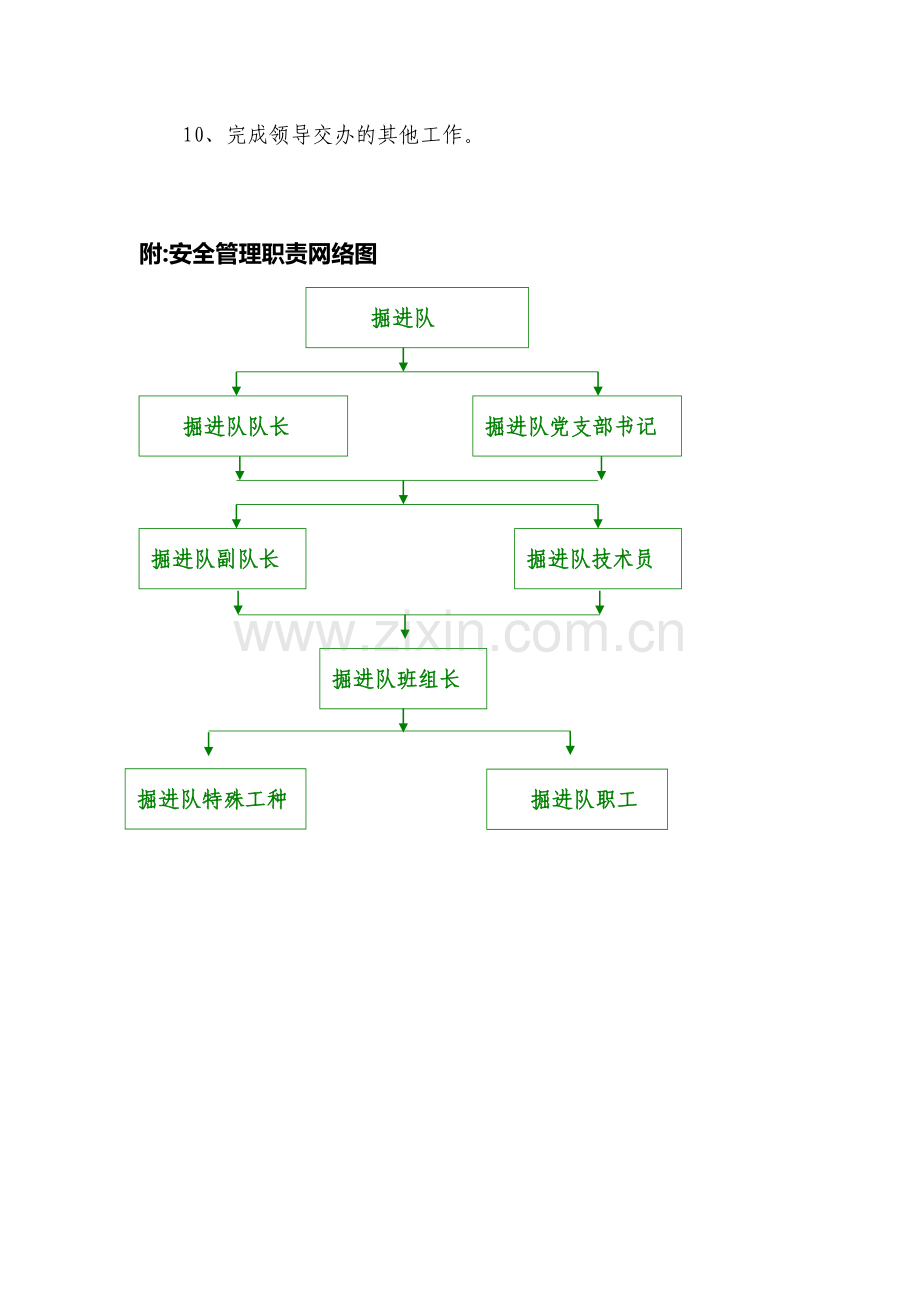 普掘区队安全生产责任制.doc_第3页