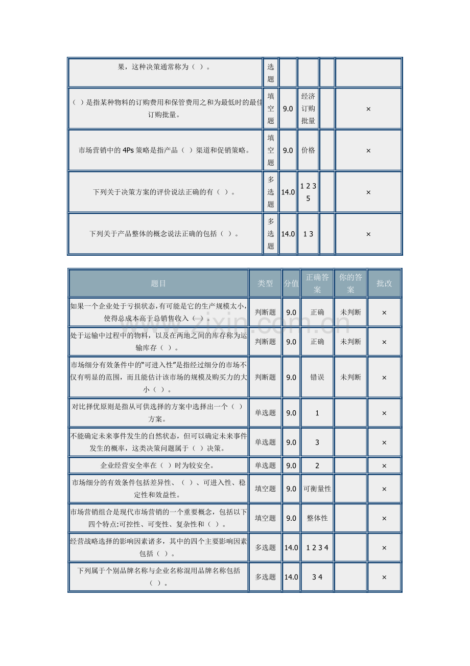 (远程教育)人力资源专业--企业管理答案.doc_第2页