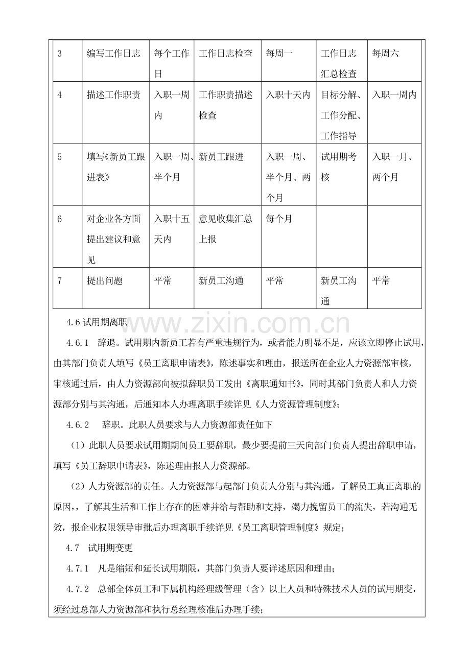 巨方木业员工试用管理制度.doc_第2页