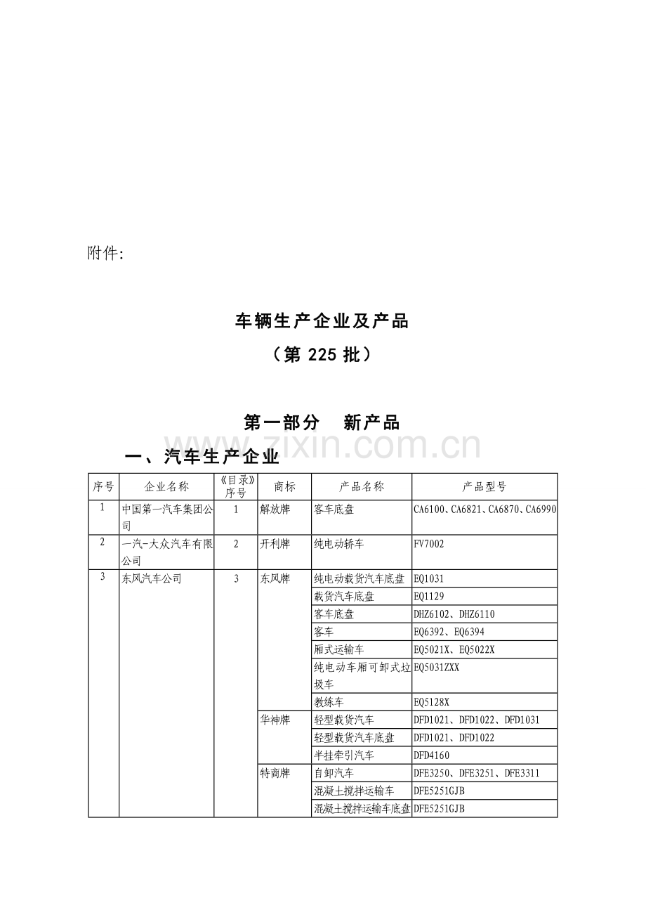 车辆生产企业及产品(第225批).doc_第1页