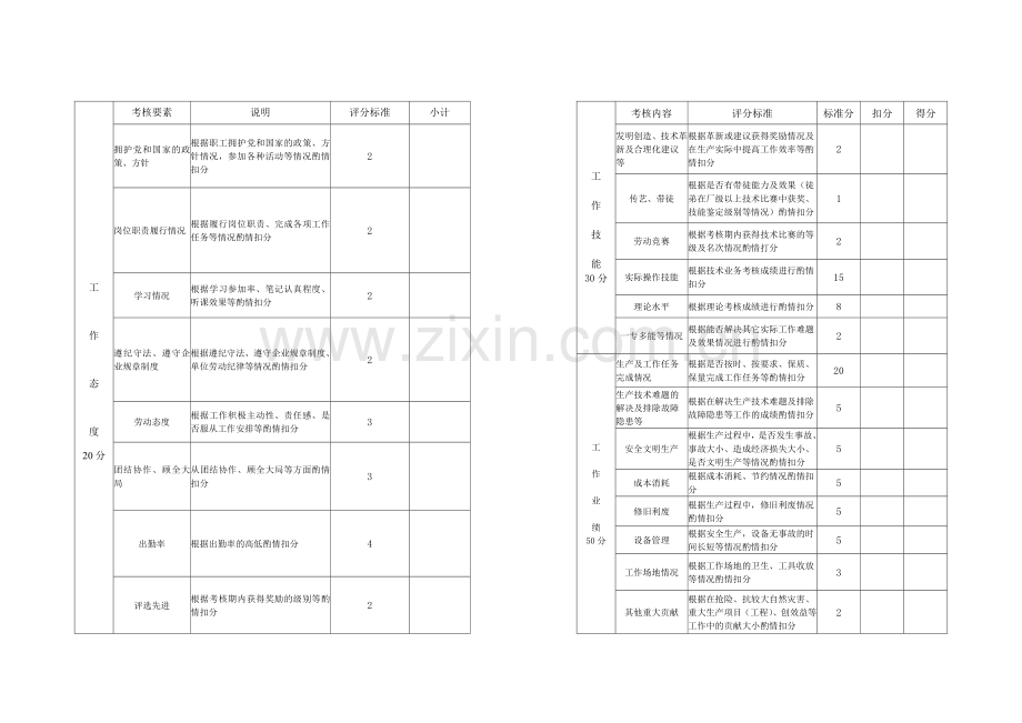 技能操作人员年度考核表1(样表).doc_第2页