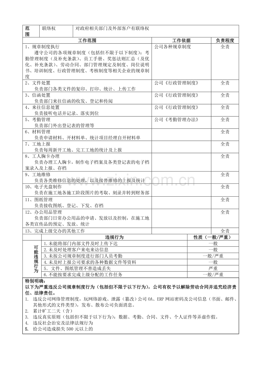 工程部文员职位说明书.doc_第2页