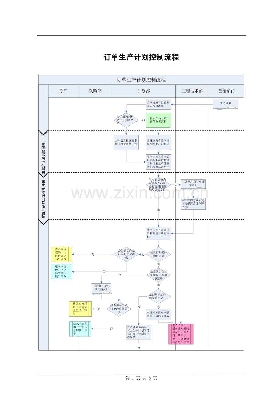 订单生产计划控制流程.doc_第1页