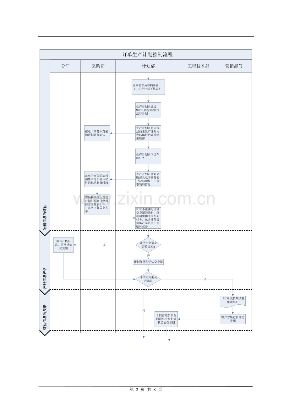 订单生产计划控制流程.doc_第2页