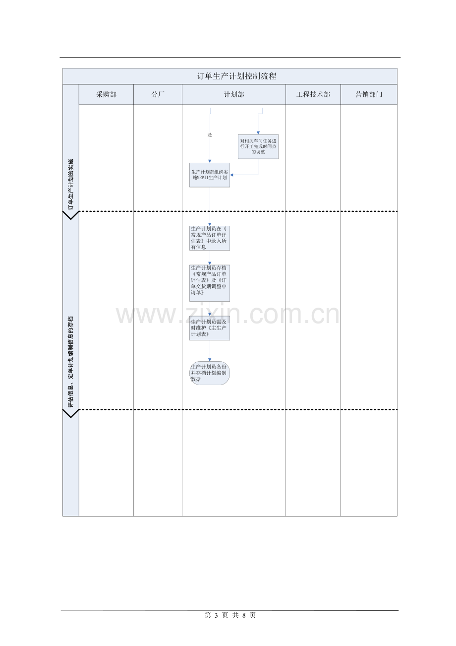 订单生产计划控制流程.doc_第3页