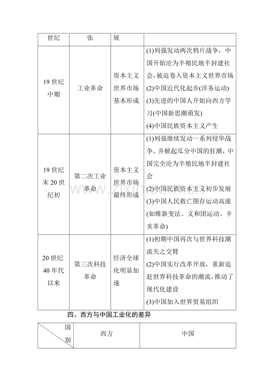 2015届高考历史第一轮课时配套训练题48.doc_第3页