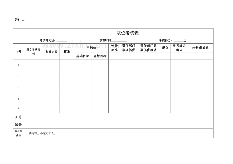 绩效管理制度配套相关表格.doc_第3页