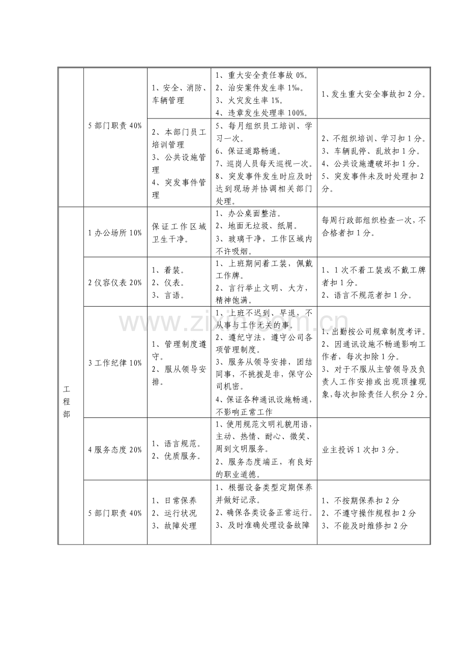 物业公司考核方案2.doc_第3页