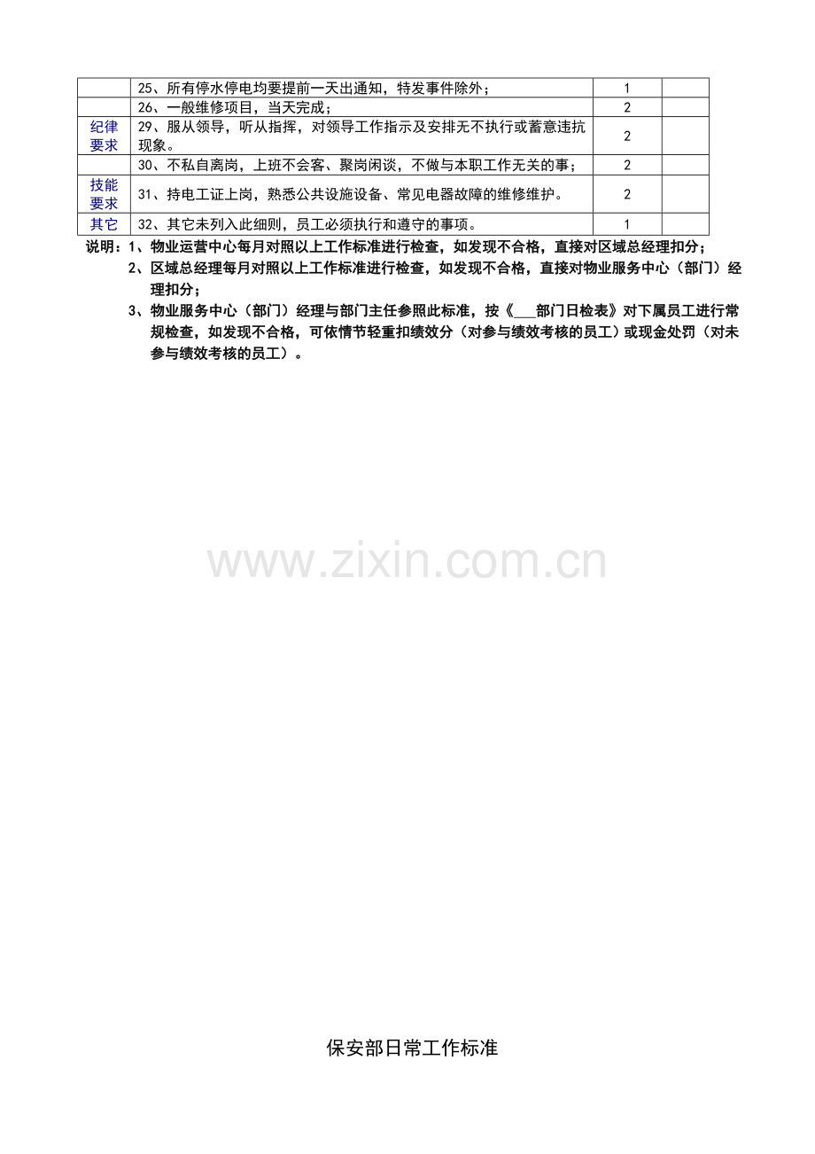 工程部日常工作检查细则.doc_第2页