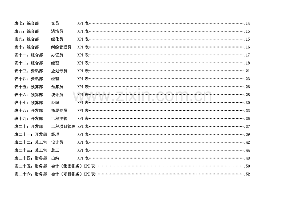 房地产公司各岗位绩效考核指标表.doc_第3页