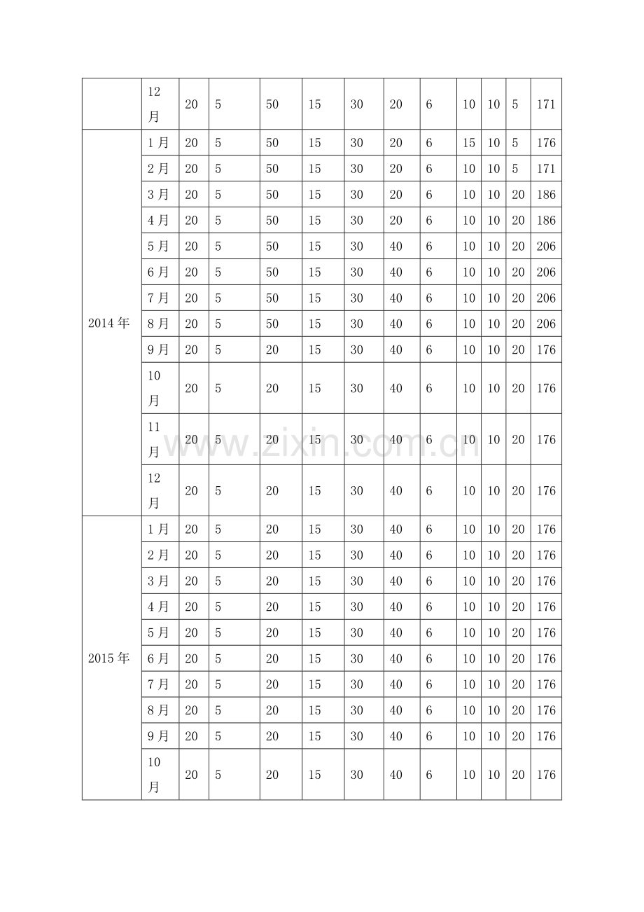 道路工程劳动力、机械设备和材料投入计划.doc_第2页