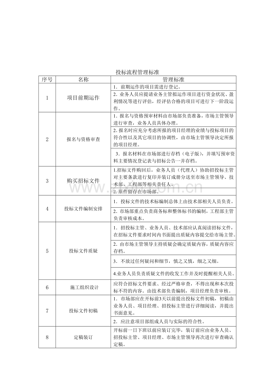 投标管理制度及流程图.doc_第2页