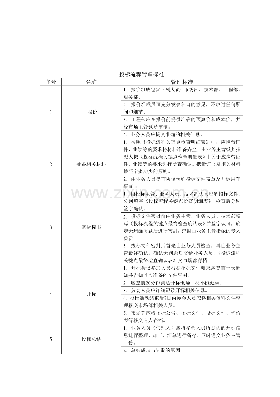 投标管理制度及流程图.doc_第3页