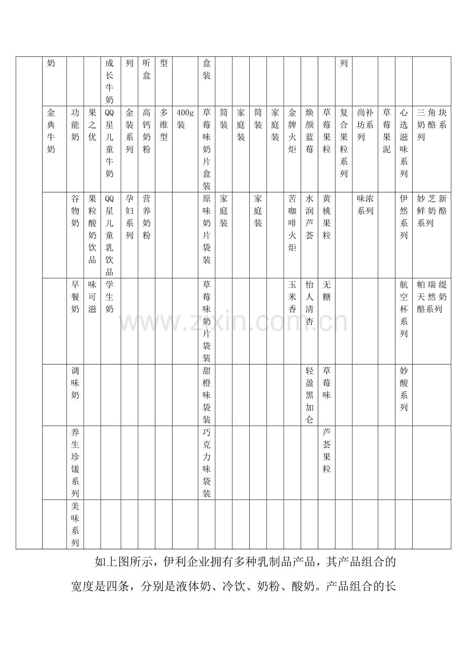 伊利的产品组合策略及品牌策略分析.doc_第2页