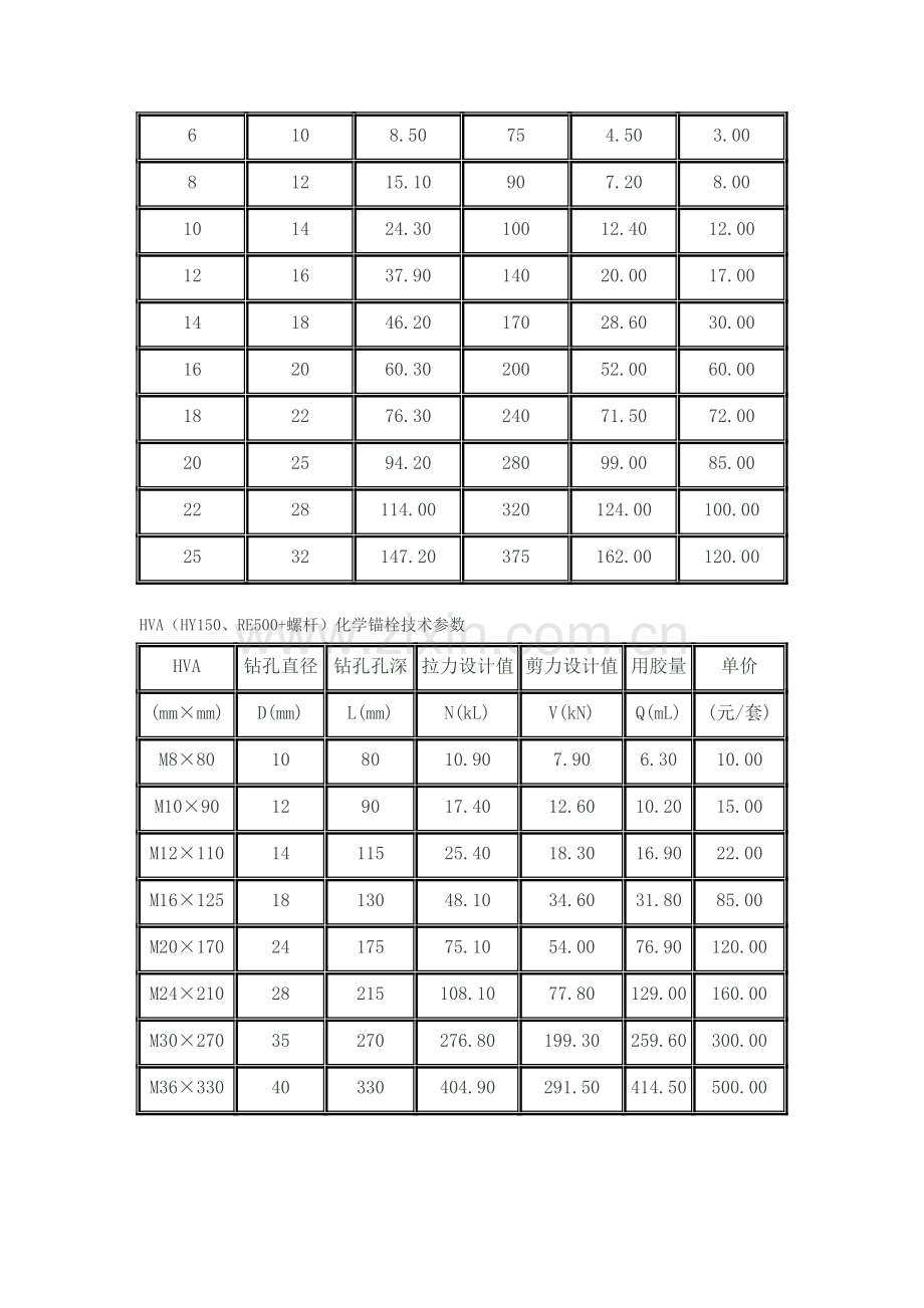 南通地区房屋拆除工程定额使用情况调查报告.doc_第3页