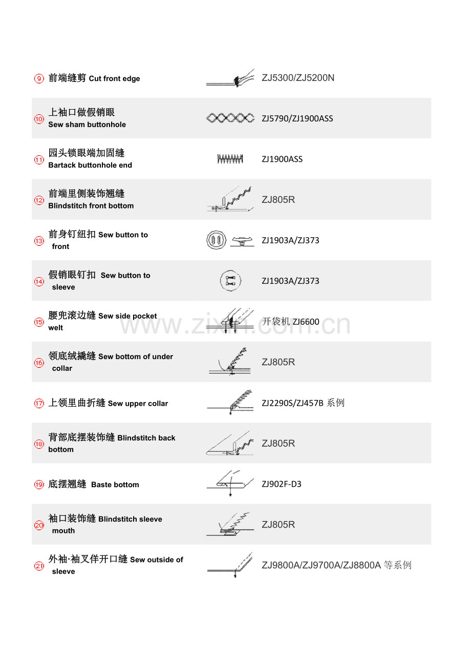 西服制作流程.doc_第2页