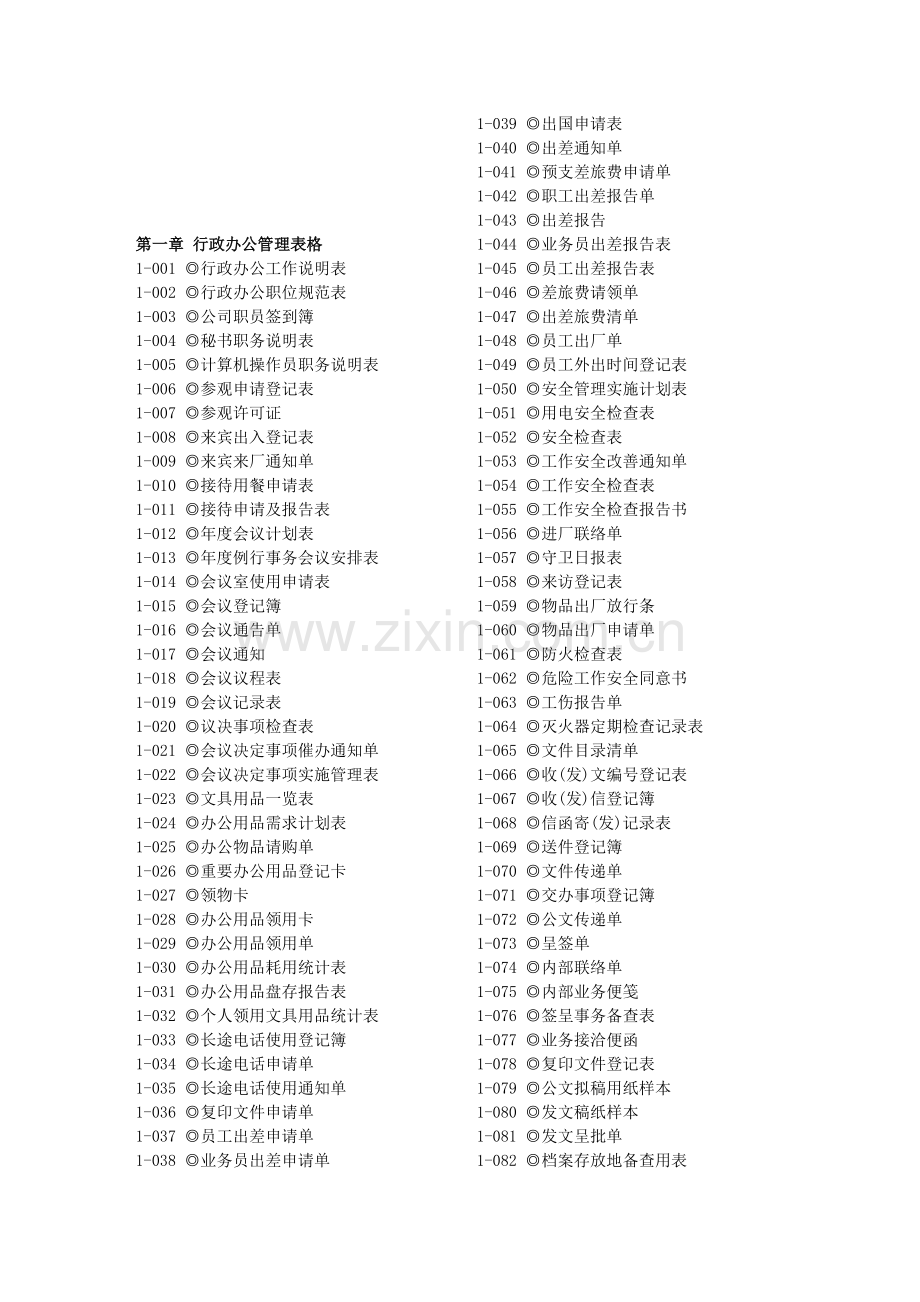 《企业常用文书管理制度范本》管理表格篇-目录.doc_第1页