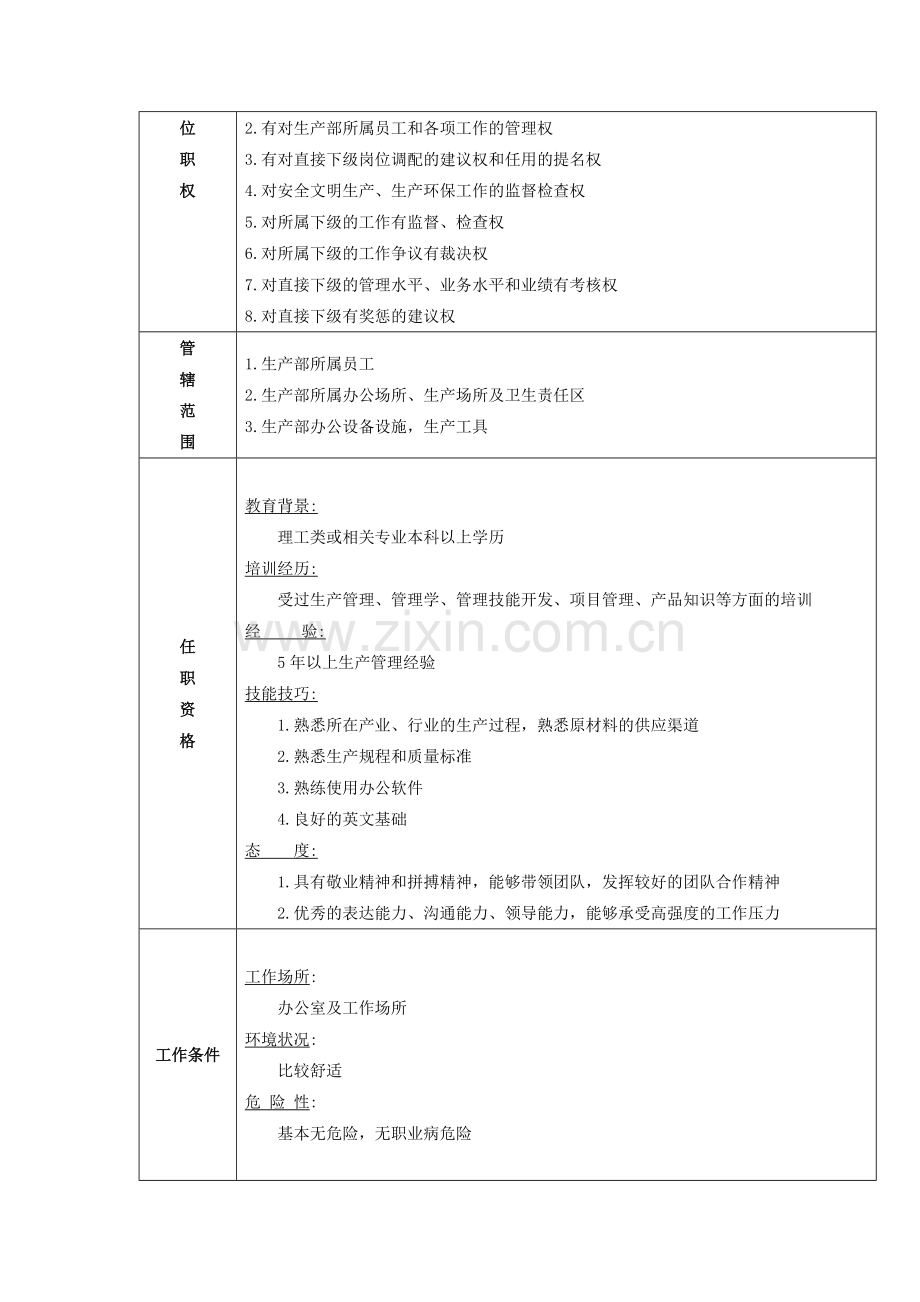 家具厂各个生产管理岗位职责.doc_第2页