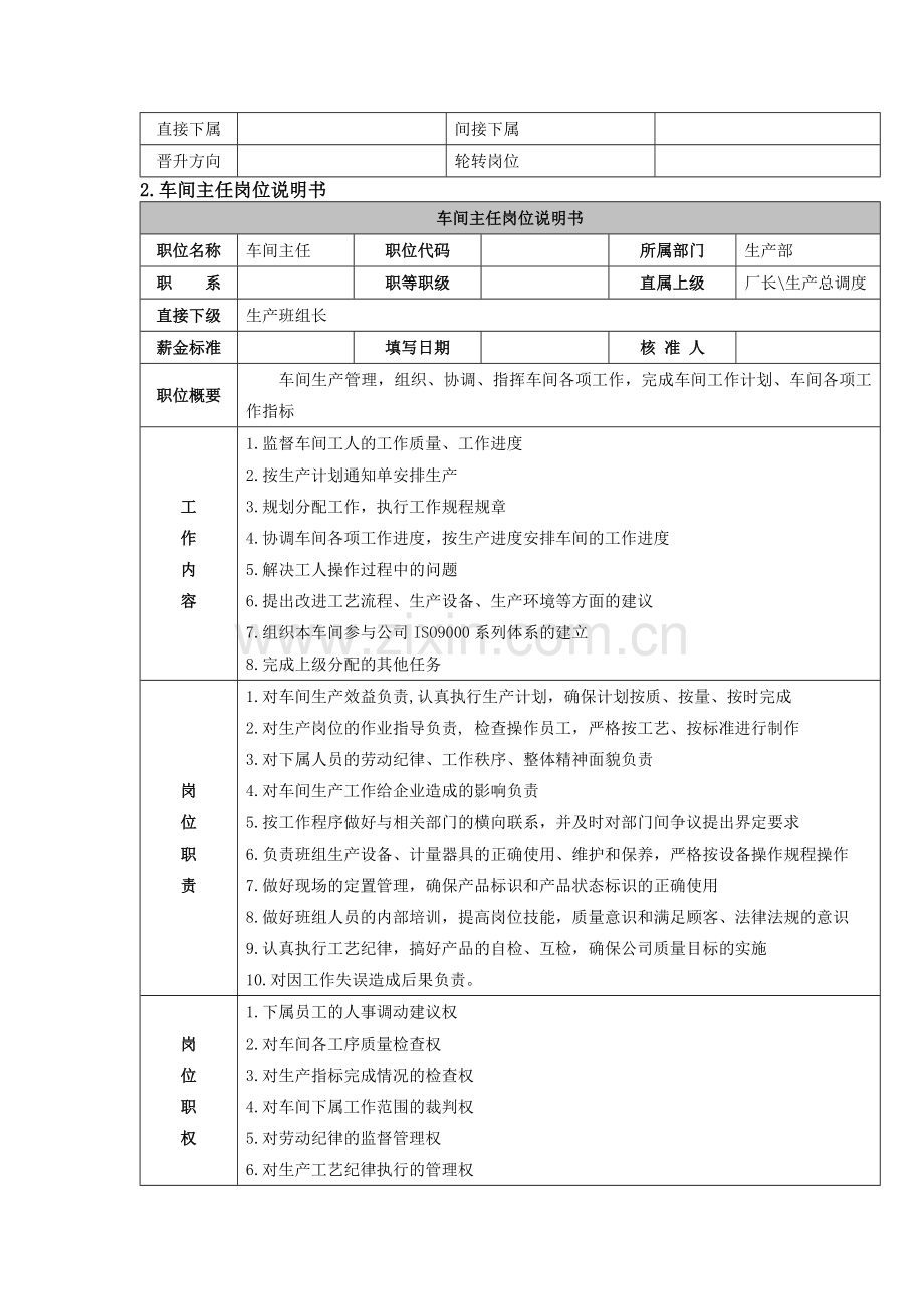 家具厂各个生产管理岗位职责.doc_第3页