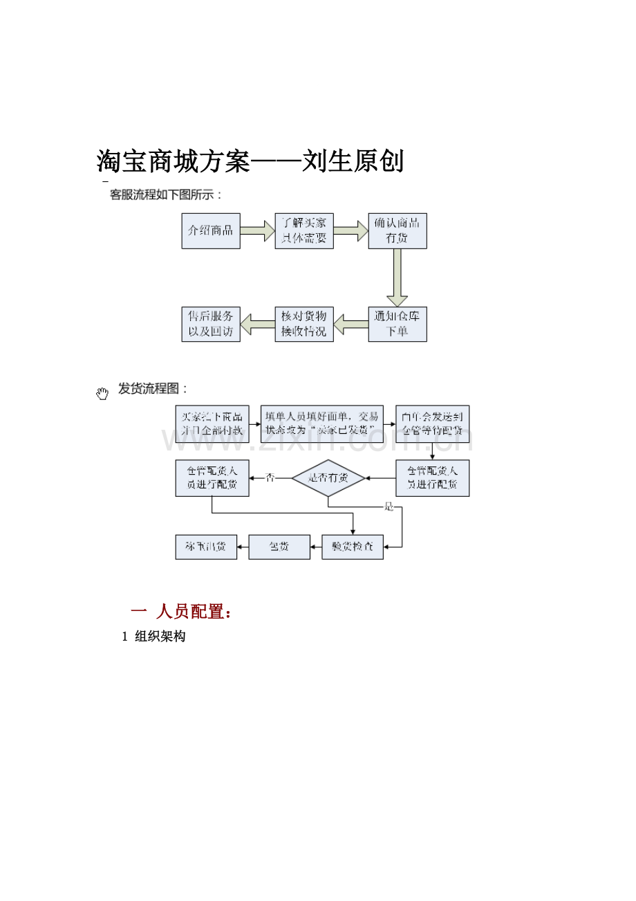 淘宝商城运营及管理流程.doc_第1页