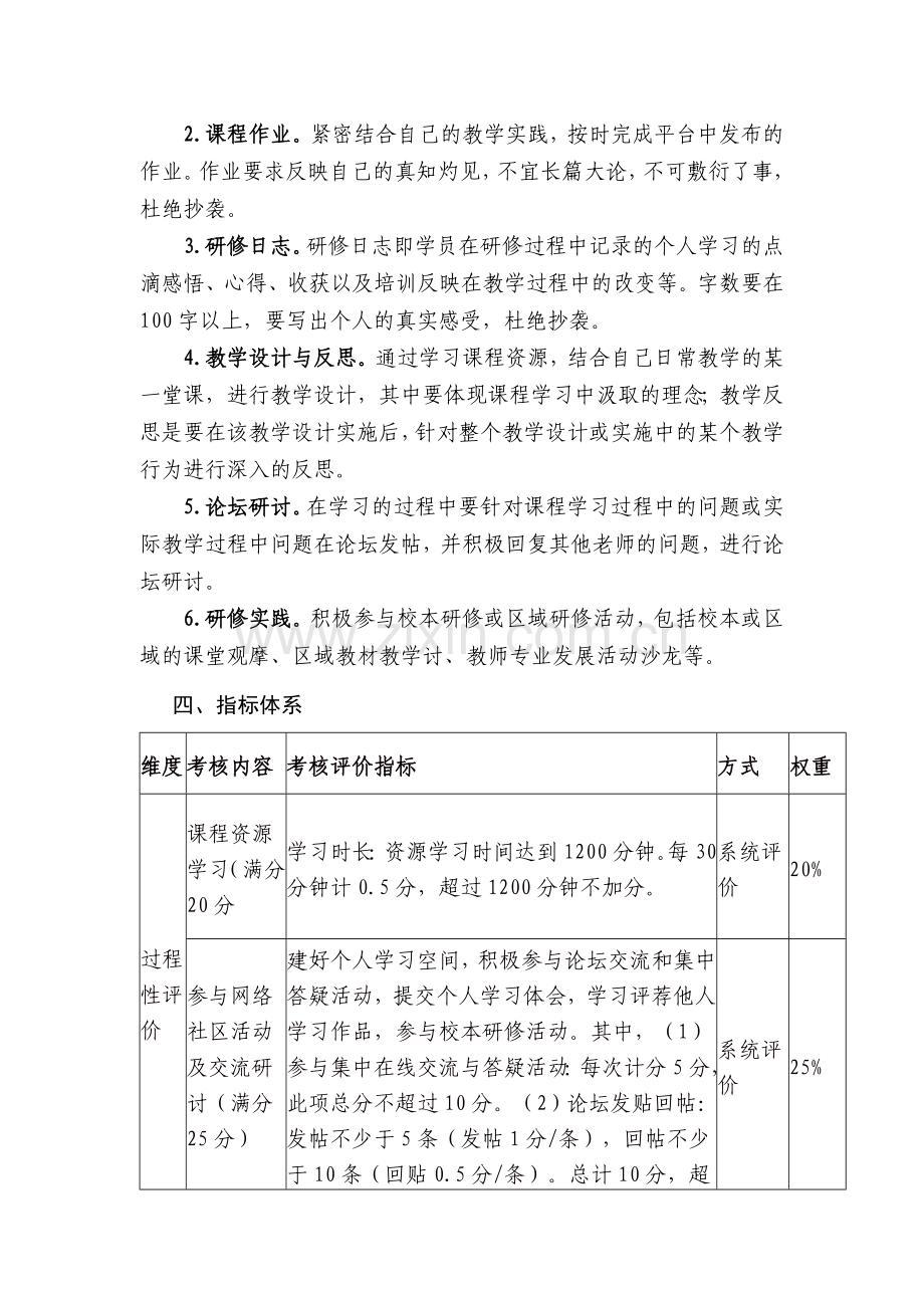 2014年贵州远程培训考核评价方案0912-(1).doc_第2页