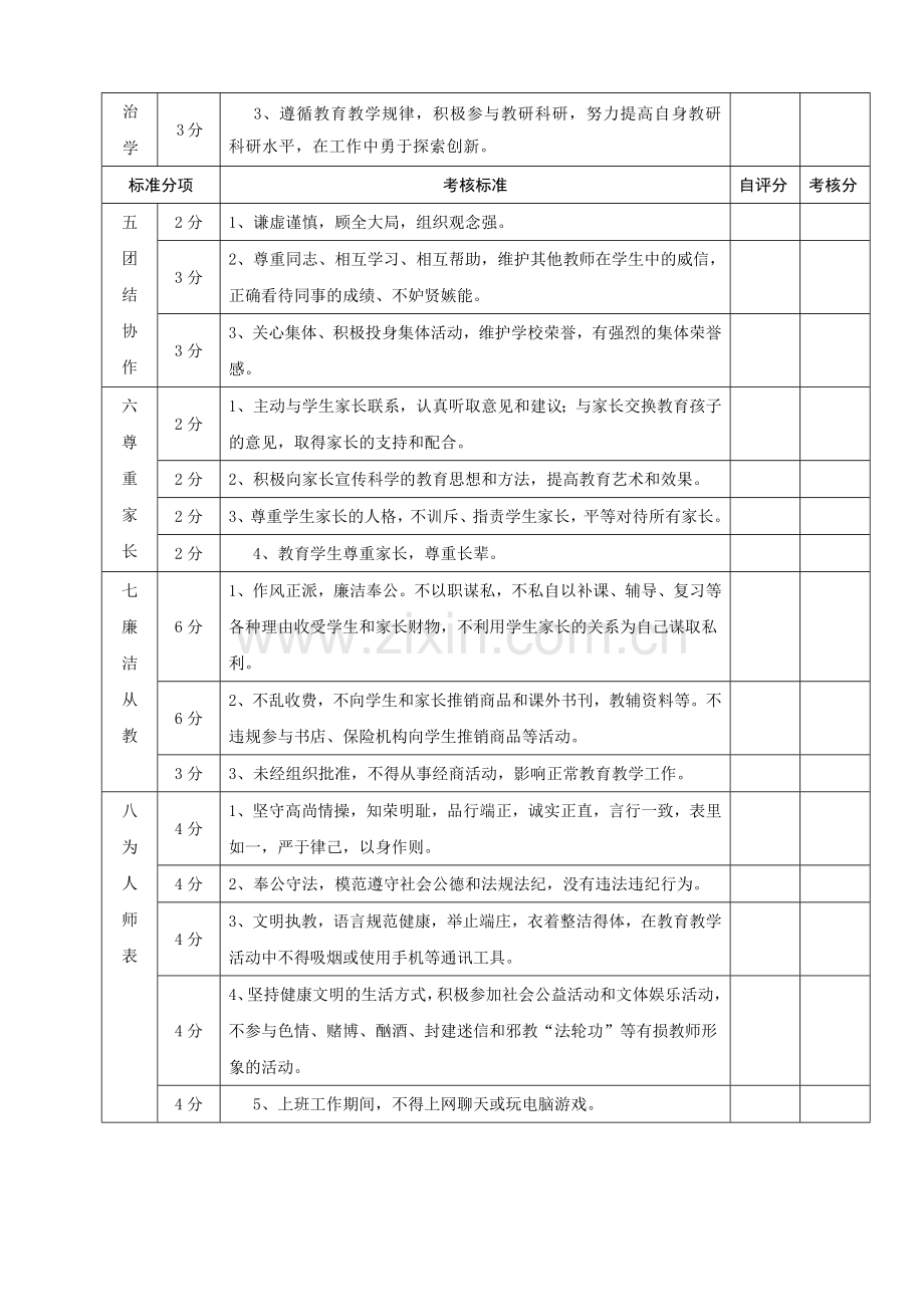 教师师德师风和职业道德考核自评表.doc_第2页