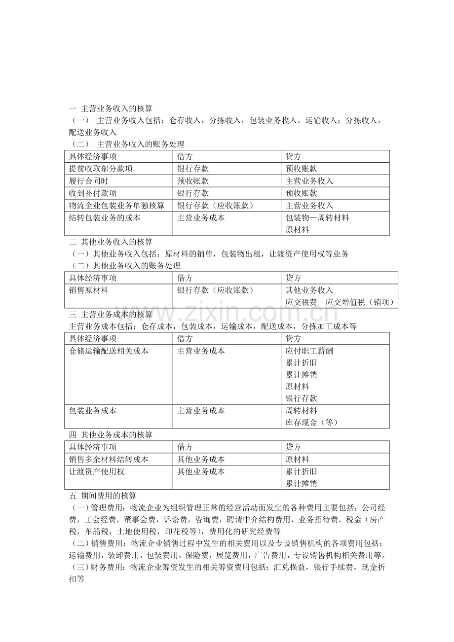 物流企业会计收入-费用和利润讲义与习题.doc_第1页