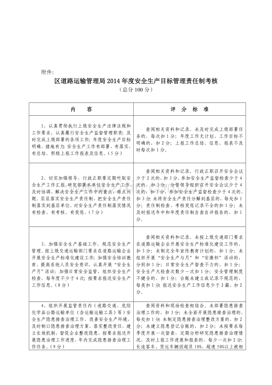 [电子附件]局管局属各单位2014年度安全生产目标管理责任制考核指标.doc_第1页