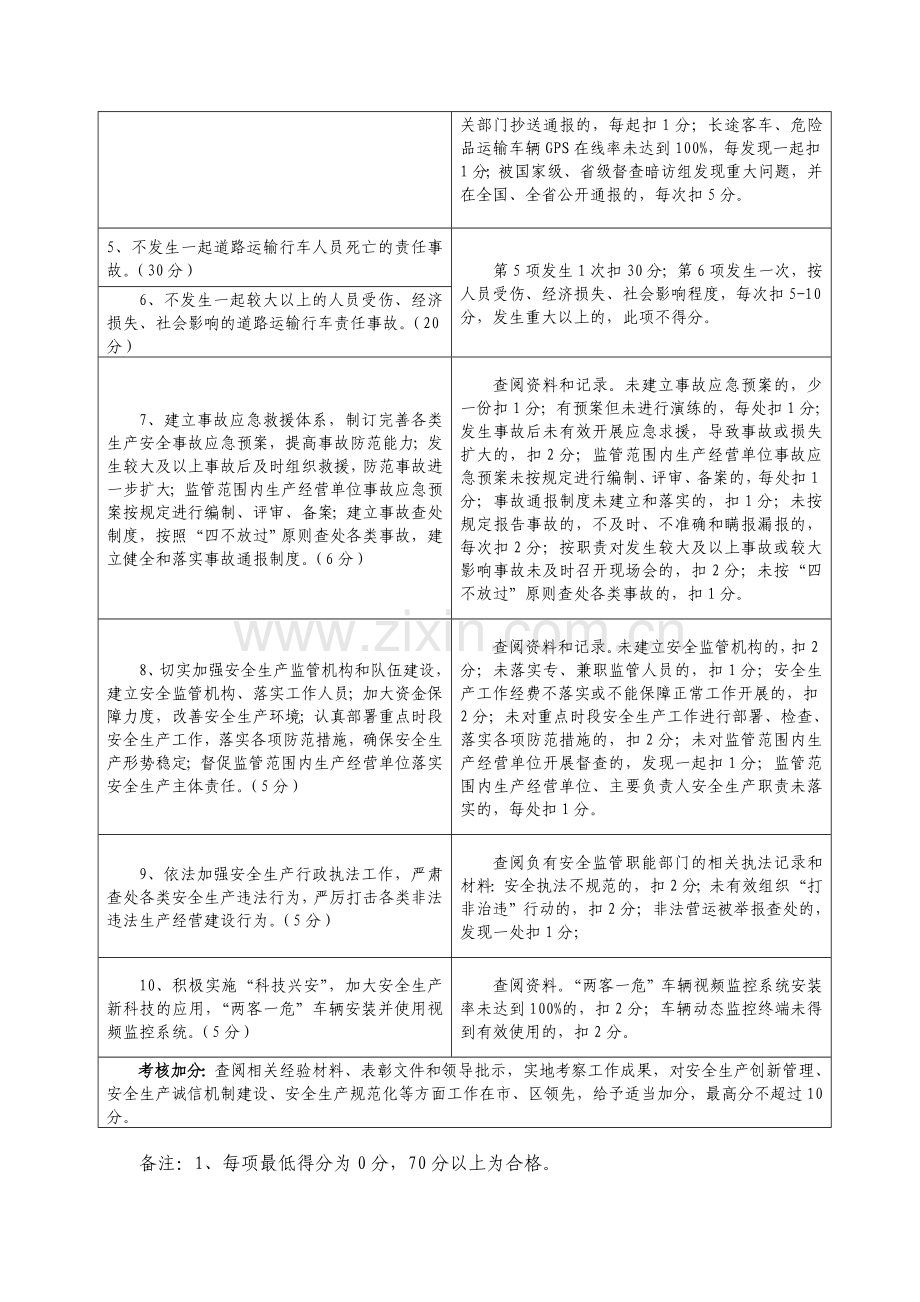 [电子附件]局管局属各单位2014年度安全生产目标管理责任制考核指标.doc_第2页