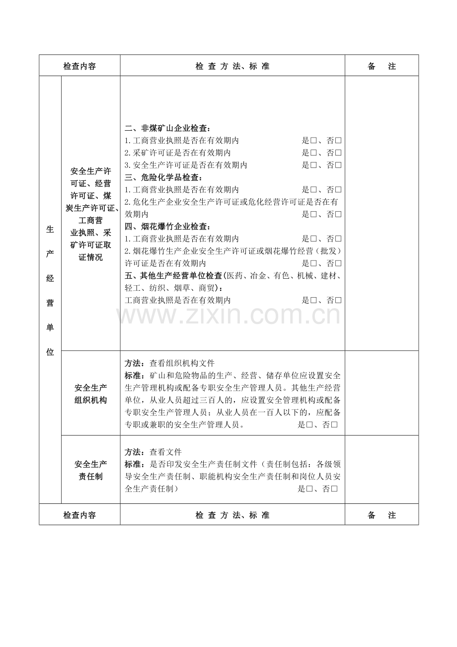 安全生产现场检查表(通用部分).doc_第2页