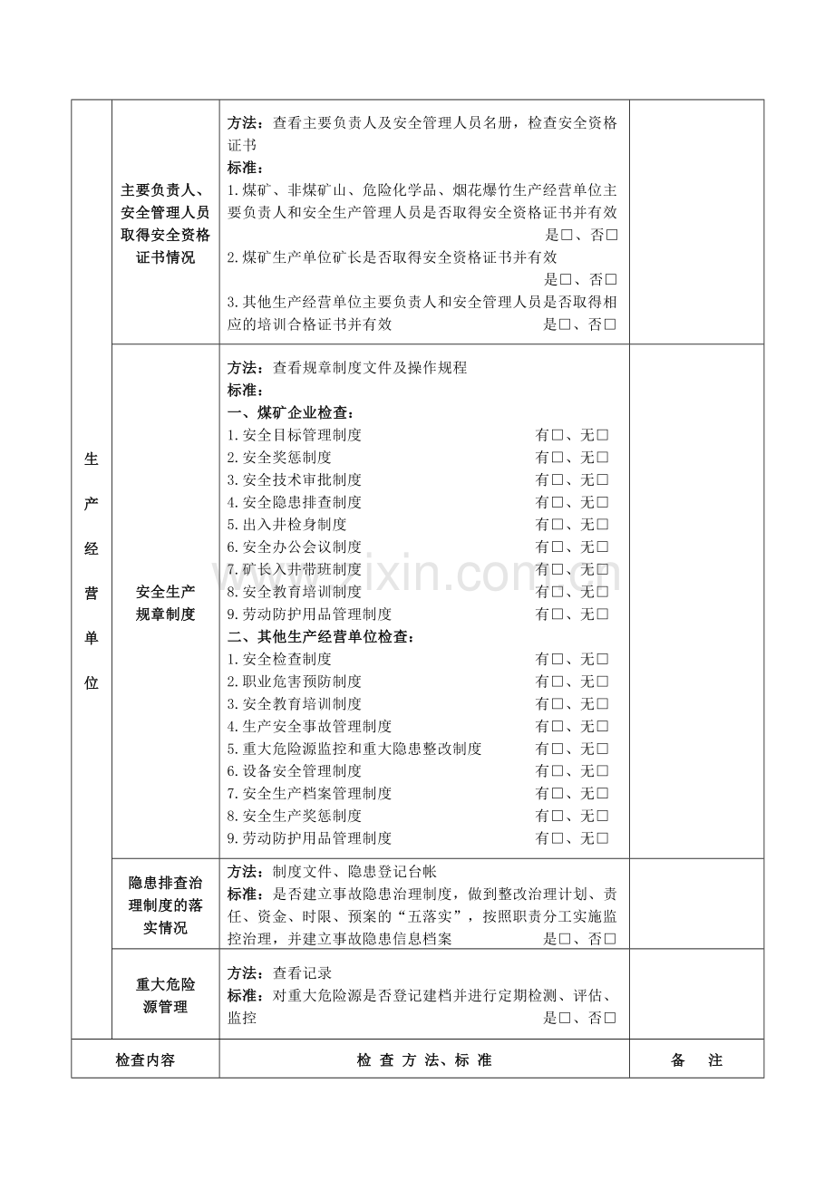 安全生产现场检查表(通用部分).doc_第3页