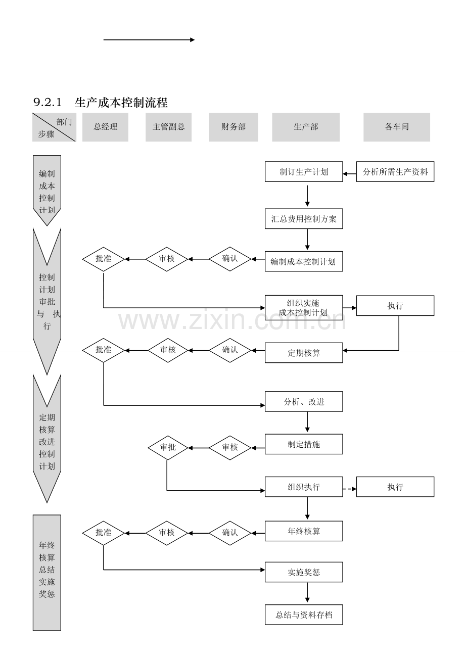 外资企业精细化管理-成本控制流程图.doc_第2页