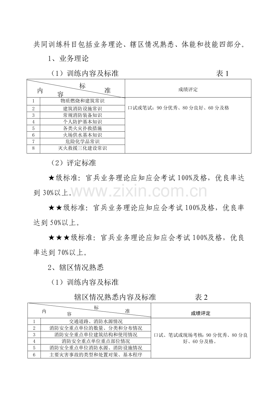 业务理论考核标准.doc_第1页